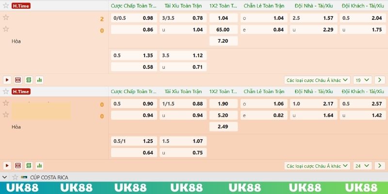 Đặt cược cho kèo châu Âu khi soi kèo League One