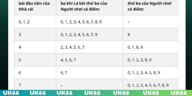 Tìm hiểu nguyên tắc rút bài để chủ động tính toán